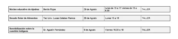 cuadro-de-talleeres-2