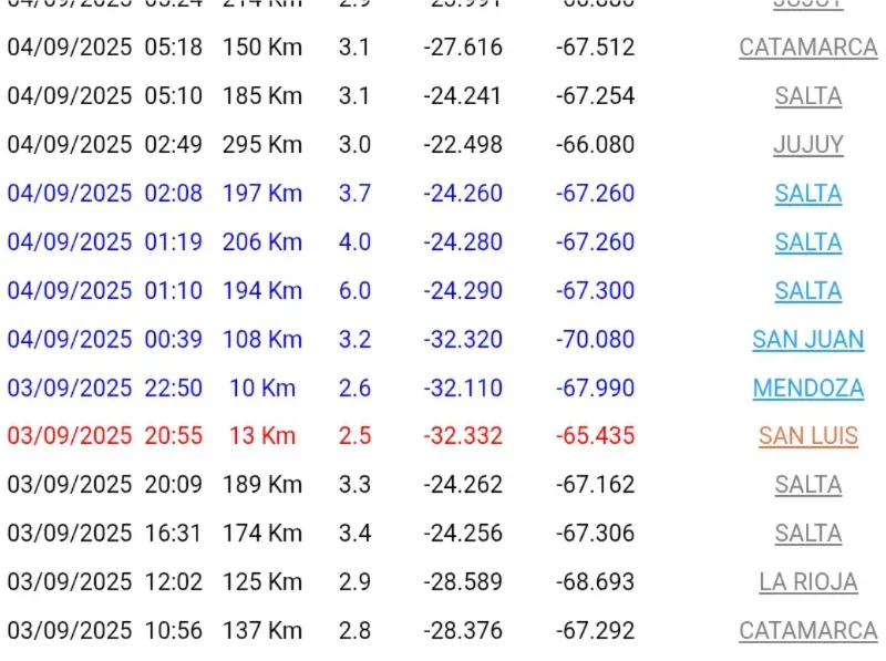 Sismos en Salta. Jueves 4 de septiembre.