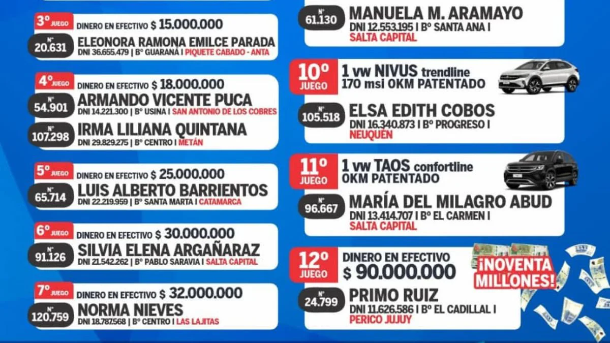 Ganadores del Bingo del Hospital San Bernardo.