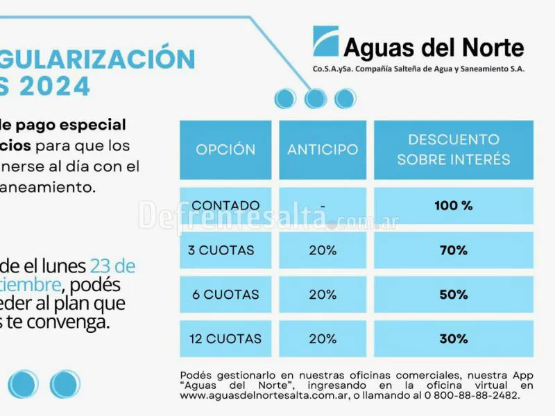 Plan Aguas del Norte.