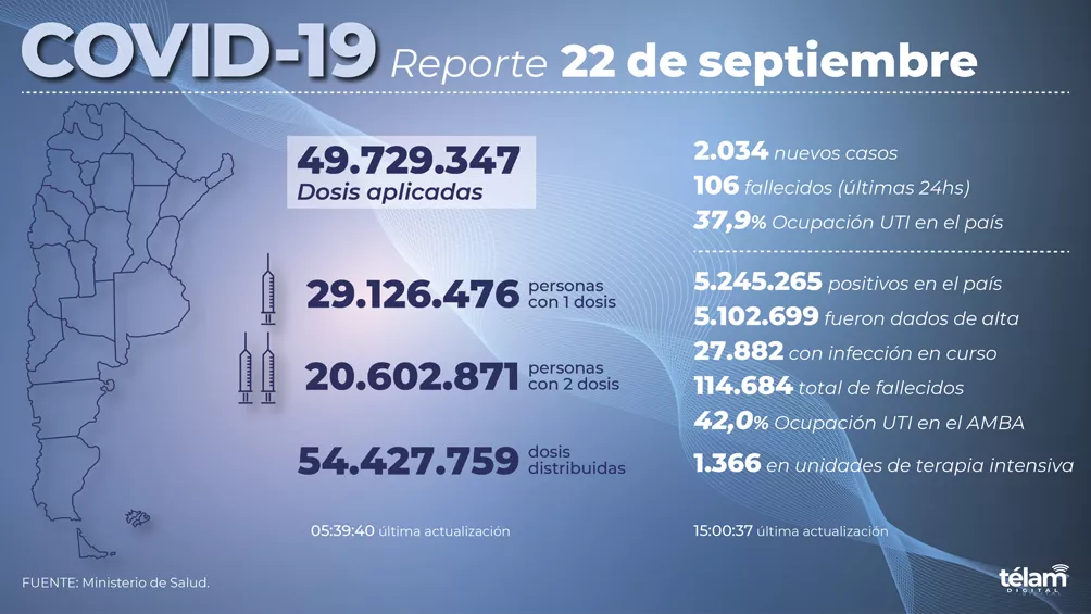 REPORTE NACIONAL